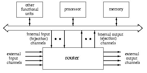 Generic structure of a processing node