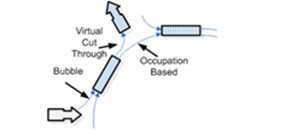 Rotary Router에서의 flow control