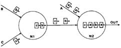 FIFO multiplexing 기법