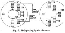 순환 스캔 기법을 통한 multiplexing