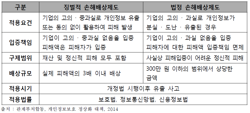 양 제도 비교 및 도입방안