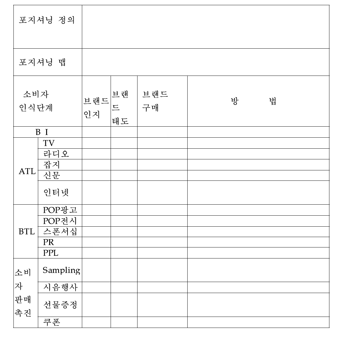 통합커뮤니케이션 실행전략