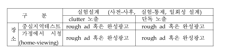 카피테스트 설계 시 고려요소