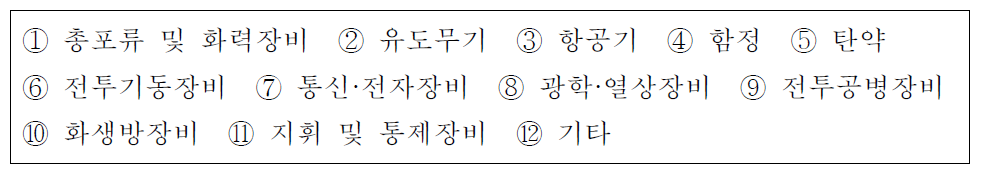 방산물자의 구분