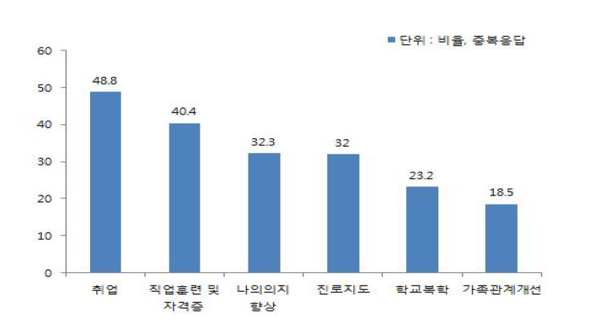 출원 이후 도움 받고 싶은 내용