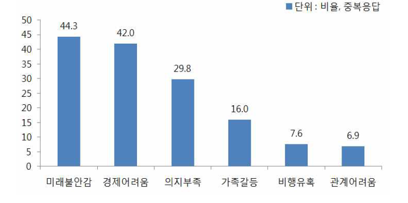 출원생의 출원 후 생활의 어려움