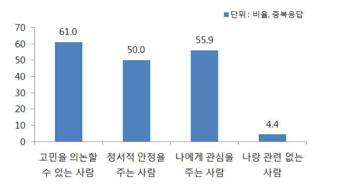 희망도우미 교사 이미지