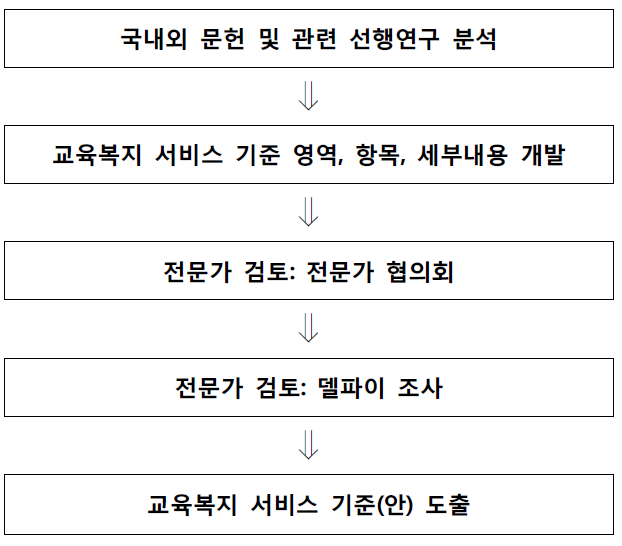 연구 추진 전략