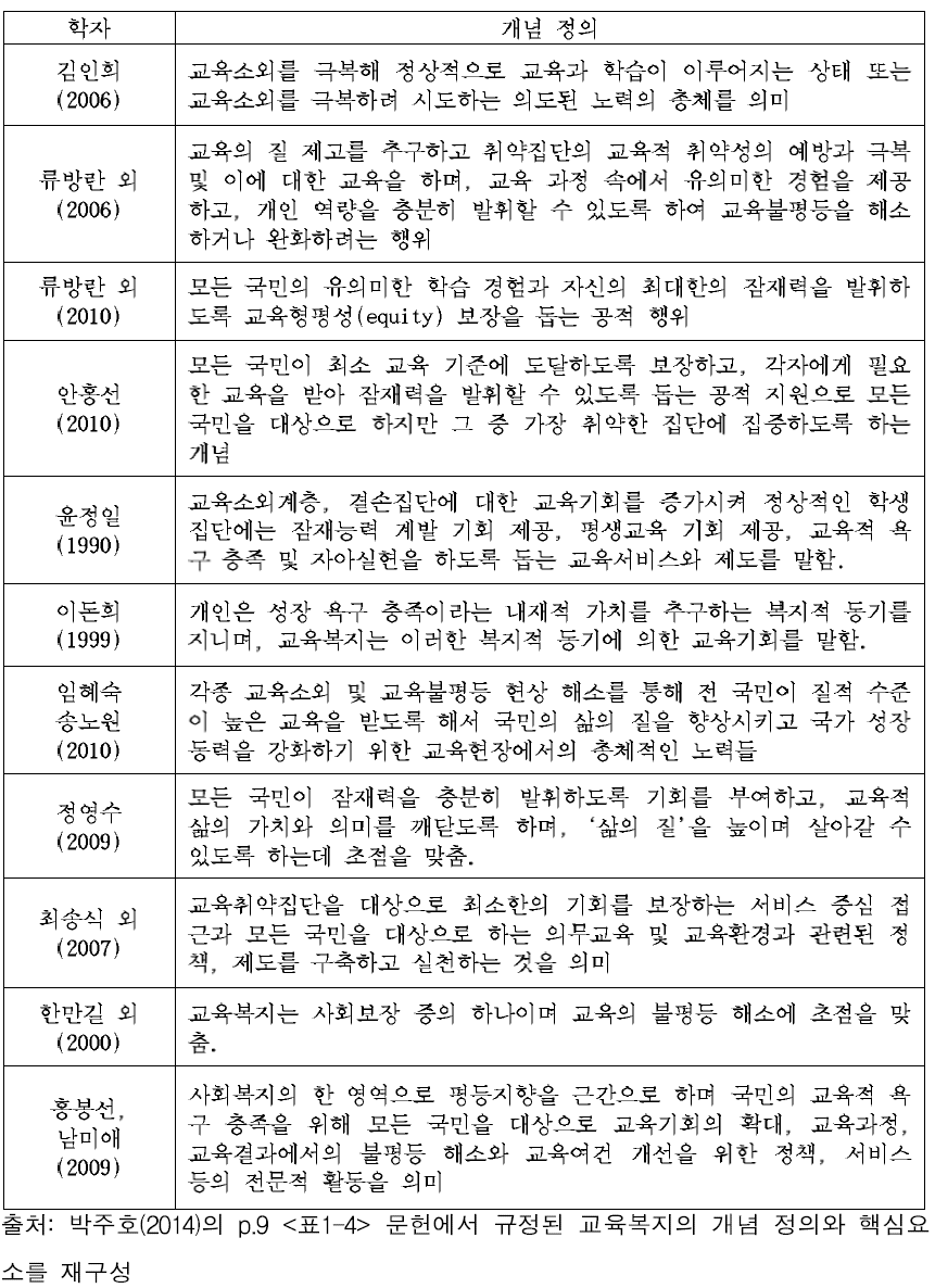 문헌에서 규정된 교육복지의 개념 정의