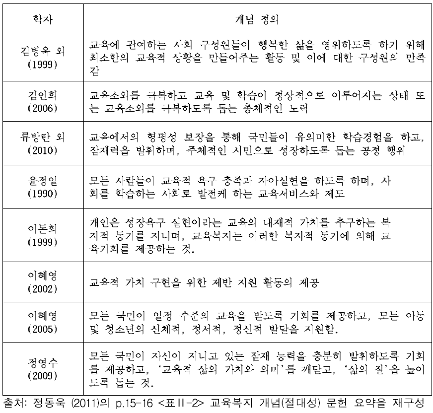 교육복지를 ‘최소한의 절대적 수준 보장’으로 바라본 문헌 정리