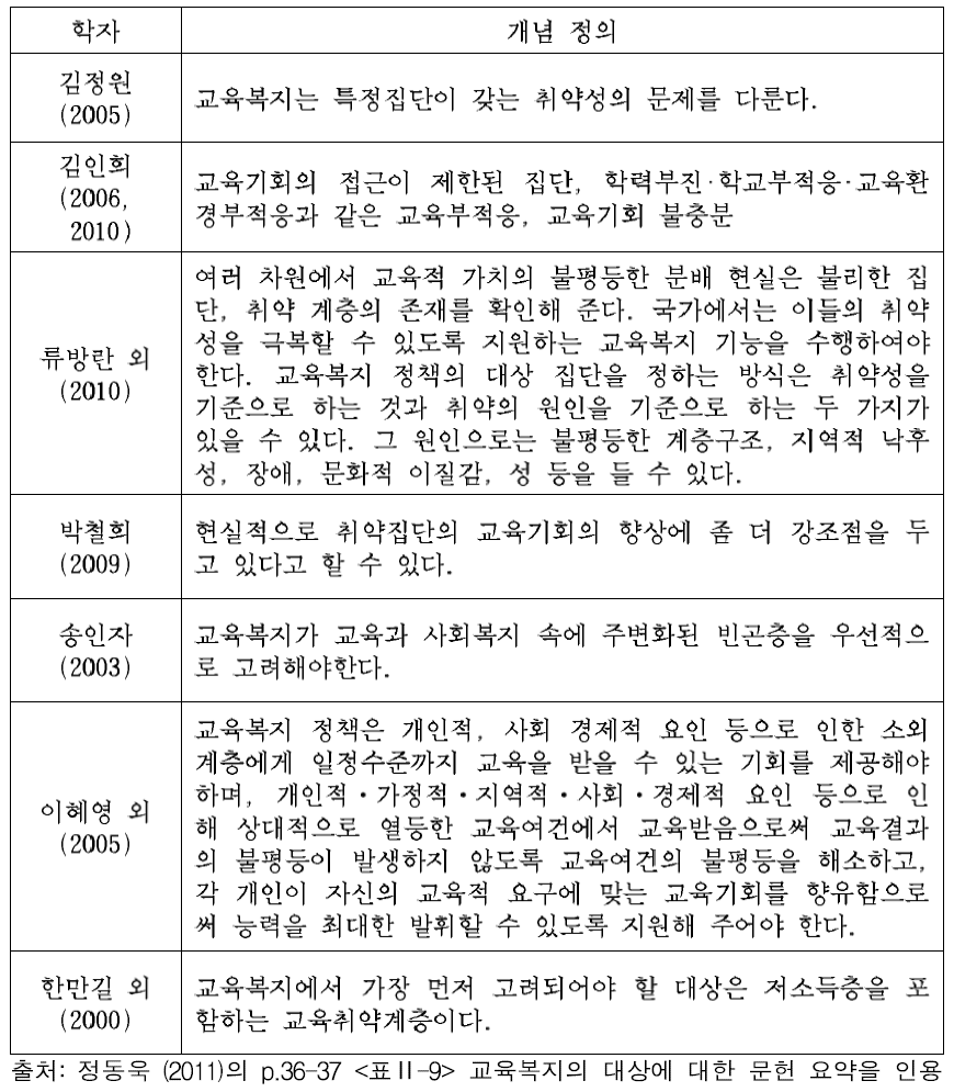 교육복지 대상에 대한 문헌 정리