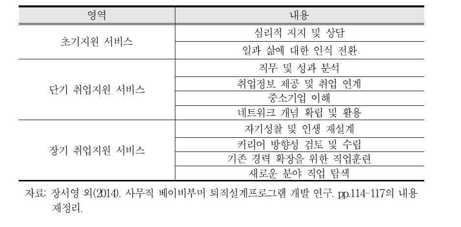 사무직 퇴직(예정)자를 위한 퇴직지원 서비스 영역 및 내용