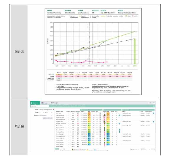 과정중심평가방식의 학생 성장 모니터링 화면