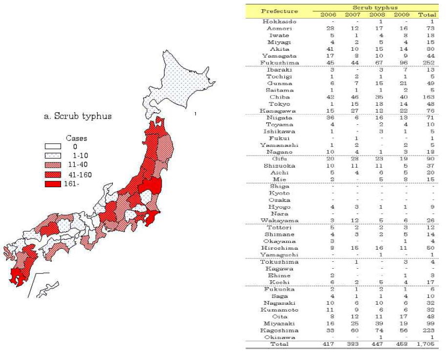 일본 쯔쯔가무시증 지역별 발생현황(발생건수, 2006-2009)