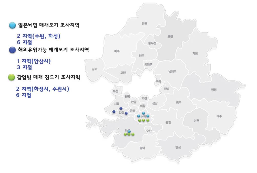 경기도 지역의 거점센터 연구 수행지역 (수원, 화성, 안산)