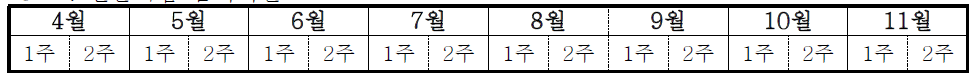 일본뇌염 감시기간