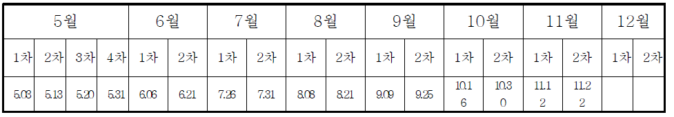 해외 유입모기 감시기간