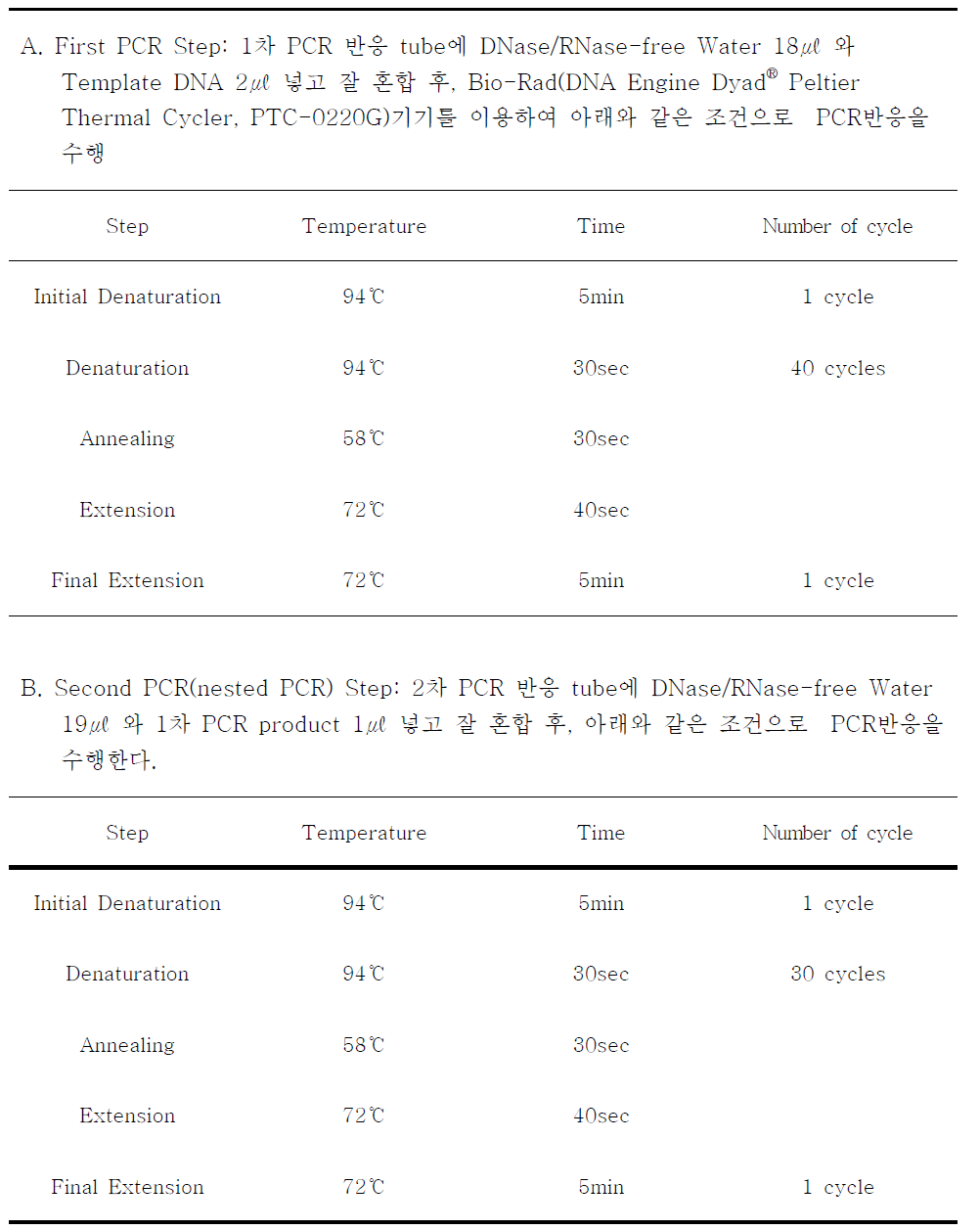 쯔쯔가무시 병원체 동정을 위한 PCR 방법