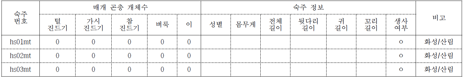 외부곤충 채집 결과 (Collecting date: 2014/04/16)