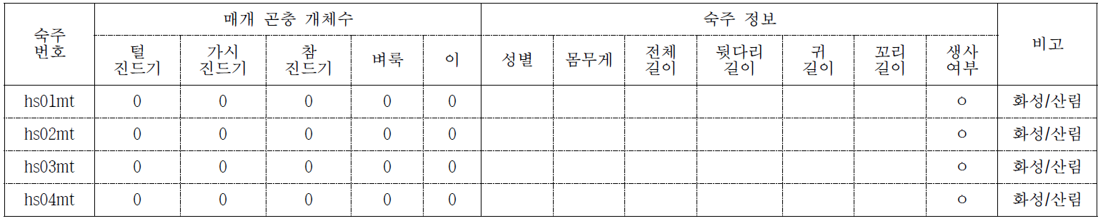 외부곤충 채집 결과 (Collecting date: 2014/05/21)