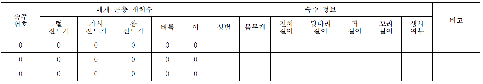 외부곤충 채집 결과 (Collecting date: 2014/09/10)