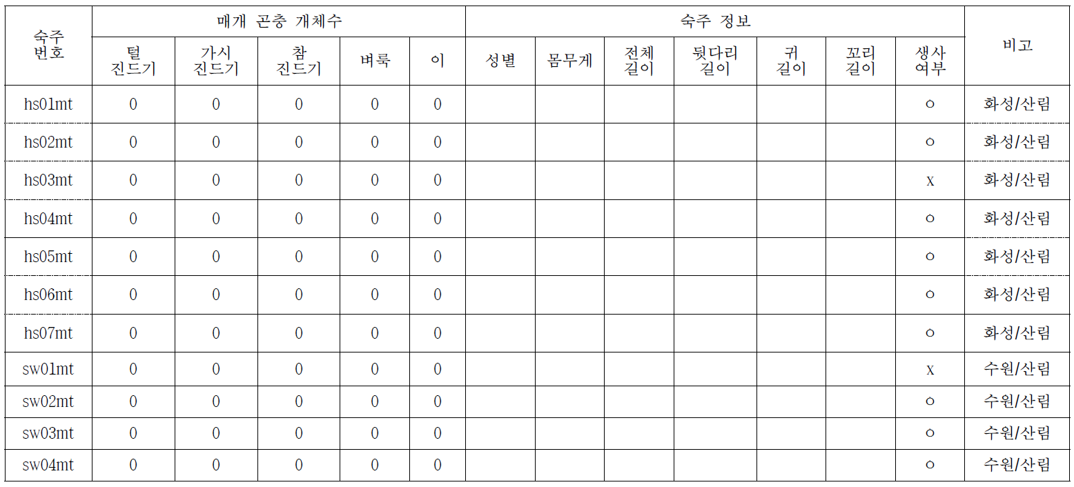 외부곤충 채집 결과 (Collecting date: 2014/9/21)