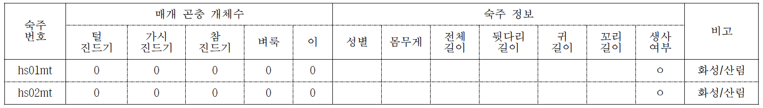 외부곤충 채집 결과 (Collecting Date: 2014/10/10)