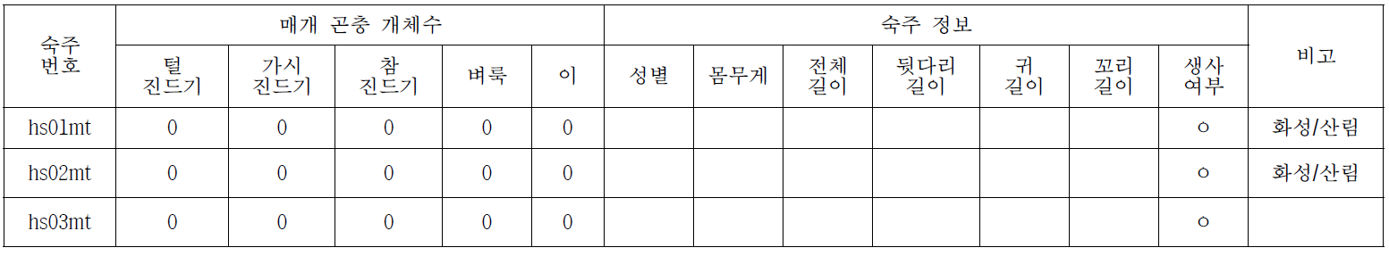 외부곤충 채집 결과 (Collecting Date: 2014/10/17)