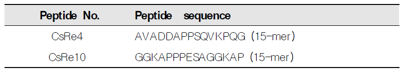 Antigenic peptides of C. sinensis