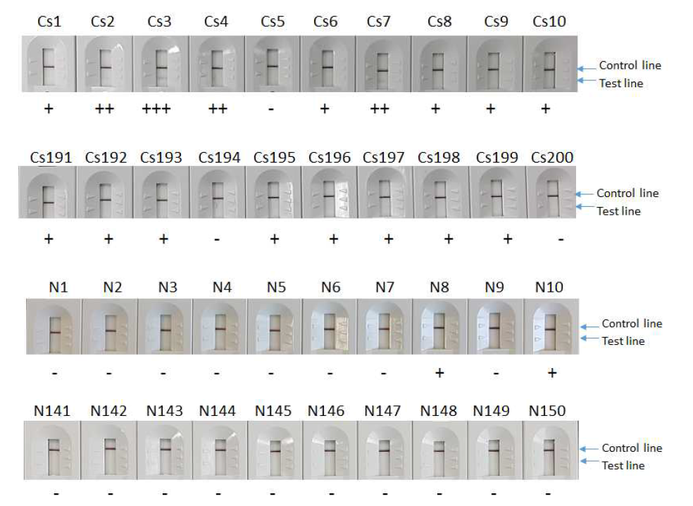 Representative panels of RDT IUD1 using 17B-His antigen as a gold conjugate and running buffer#8 (0.1 M Tris, 1% Tween-20, 10 mM EDTA, 0.25 M NaCl).