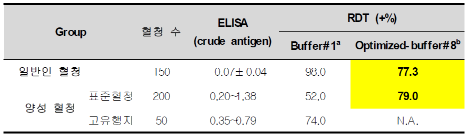 Performance of CsRDT IUD1-17 toward C. sinensis-infected and normal sera