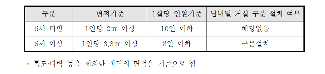 거실면적