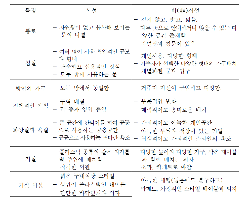 시설과 비시설의 디자인 특징