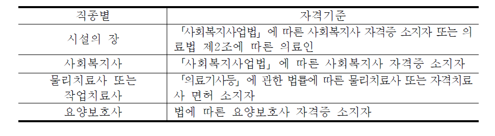 노인주거 및 의료복지시설의 직종별 자격기준