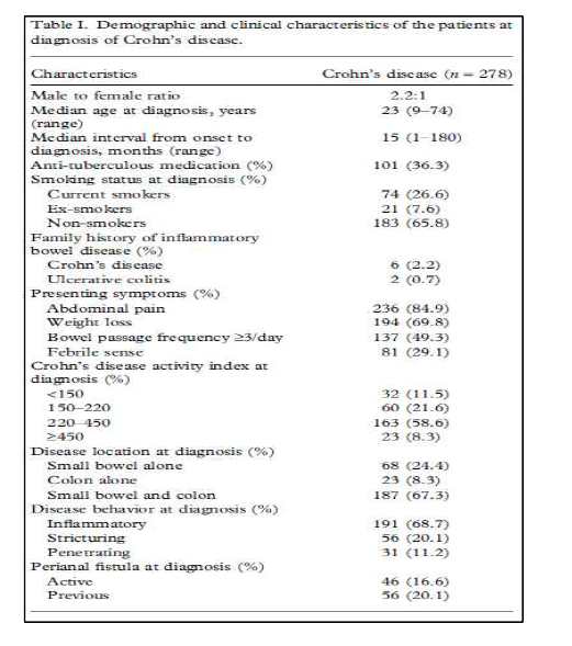 한국인 크론병 환자의 임상 특성 연구