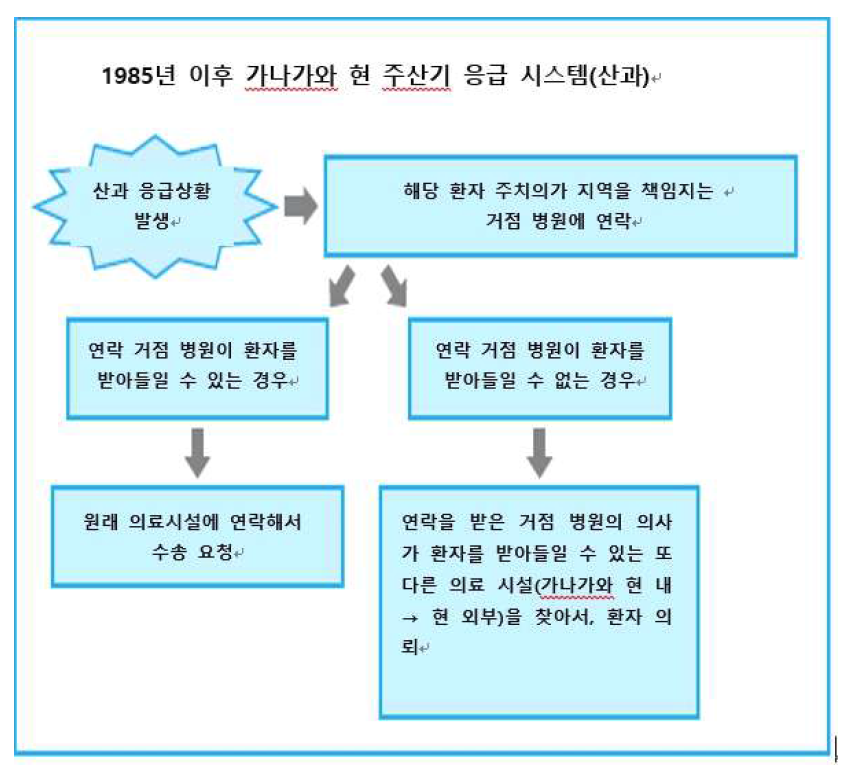 가나가와현 주산기 응급 시스템 모식도