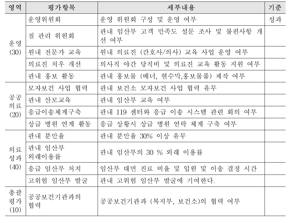 주요 성과 영역, 항목 및 세부 내용 (분만 산부인과)