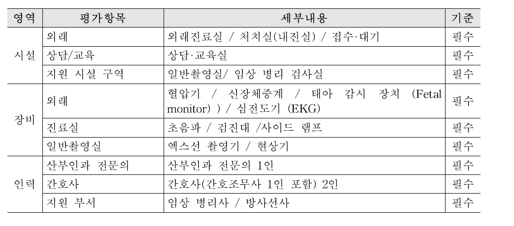 주요 평가 영역, 항목 및 세부 내용 (외래 산부인과)