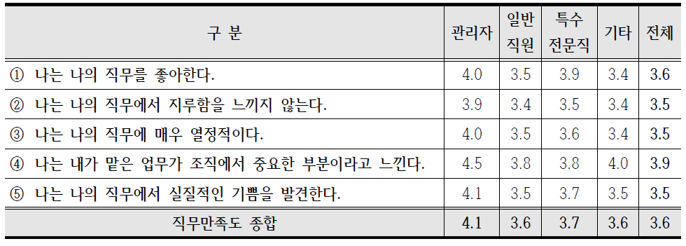 직무만족도