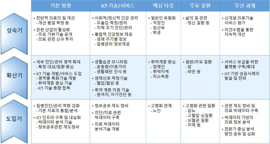 정책적 제언