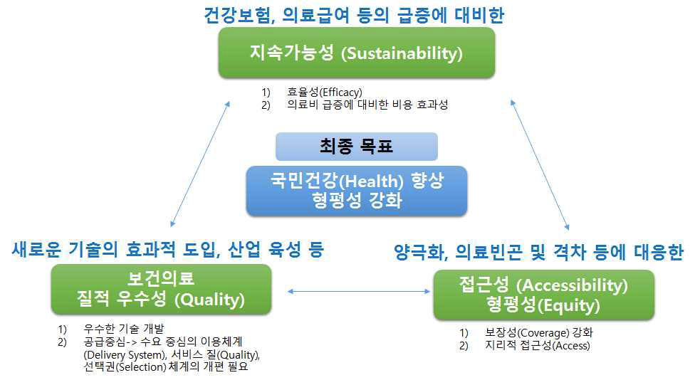 환경변화에 따른 모순적 상황에 고려해야 할 요소