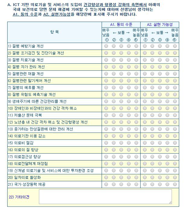 미래보건의료포럼 델파이 조사 문항 (A)