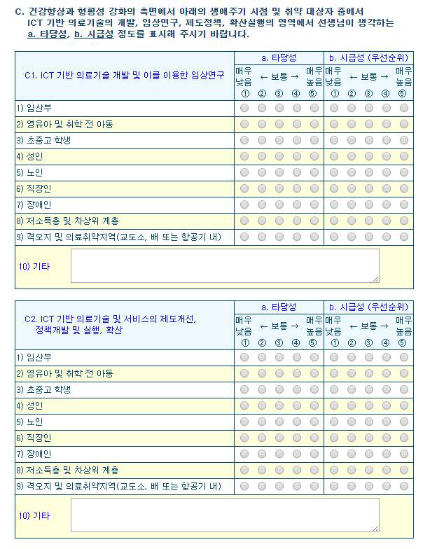 미래보건의료포럼 델파이 조사 문항(C)