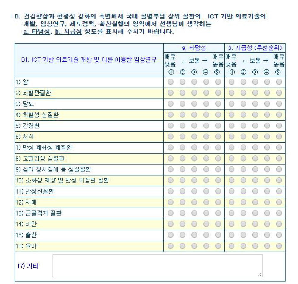 미래보건의료포럼 델파이 조사 문항(D)