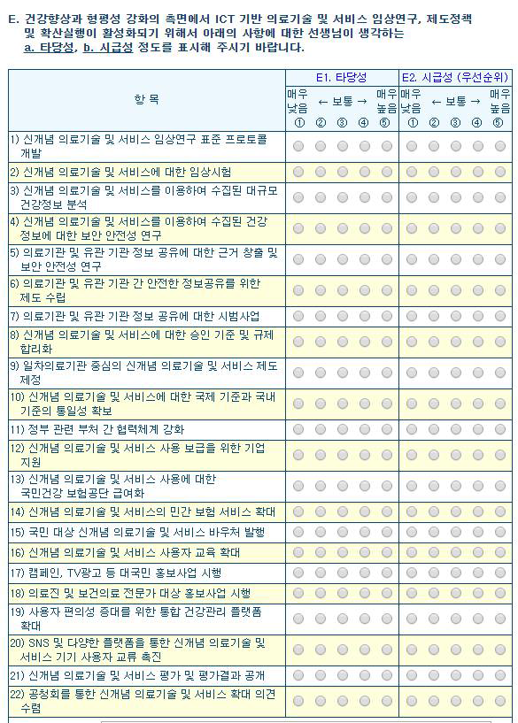 미래보건의료포럼 델파이 조사 문항(E)