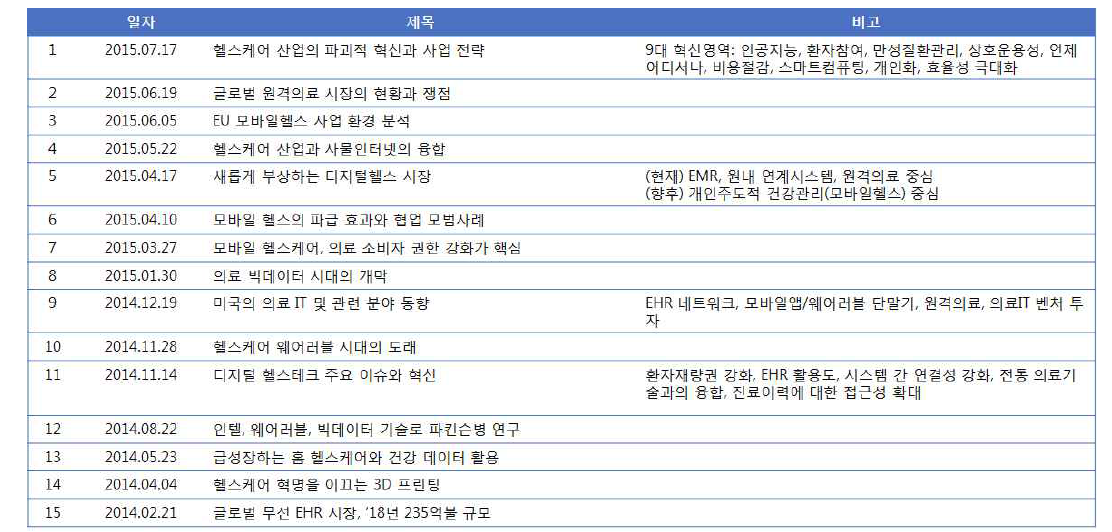 한국보건산업 진흥원 – 글로벌 보건산업 동향 (2014-2015)