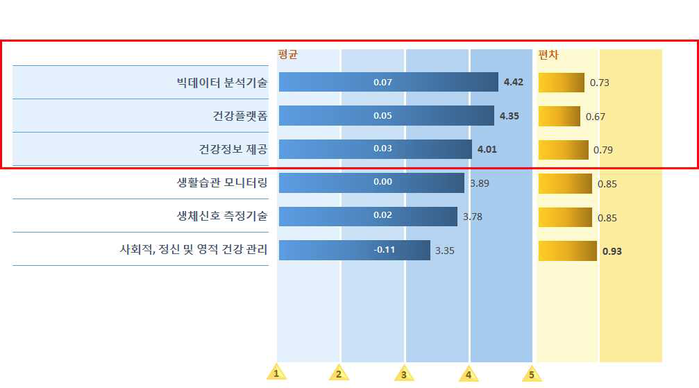 ICT 기반 기술 및 서비스> 타당성