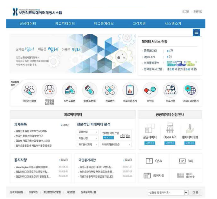 보건의료 빅데이터 개방시스템