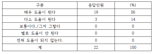 결핵균검사 워크숍 설문