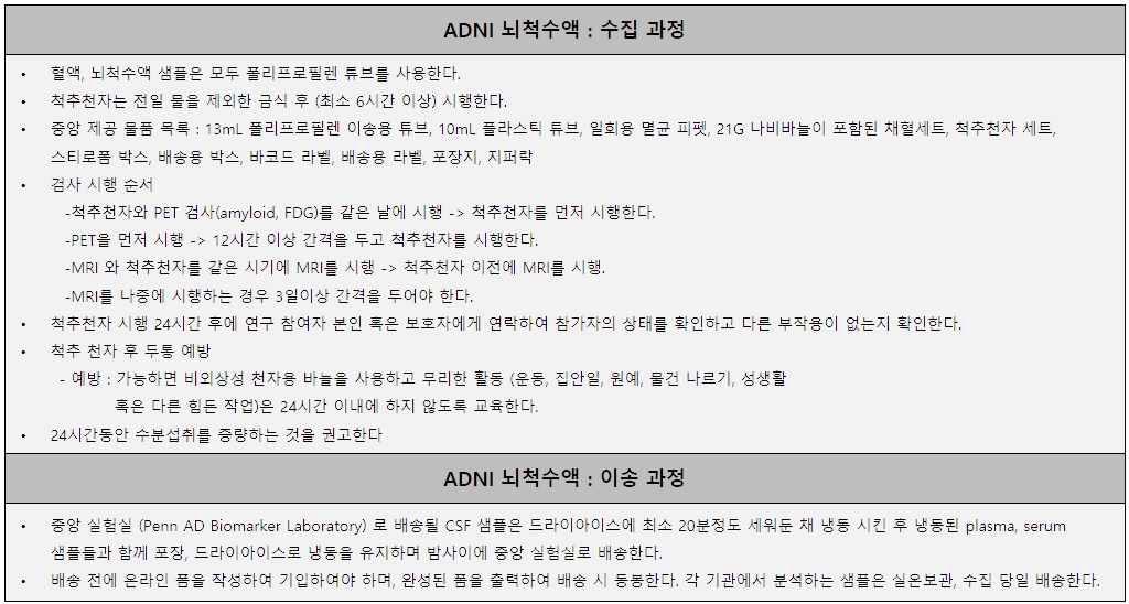 ADNI에서 제시하는 뇌척수액 수집 및 이송과정 절차